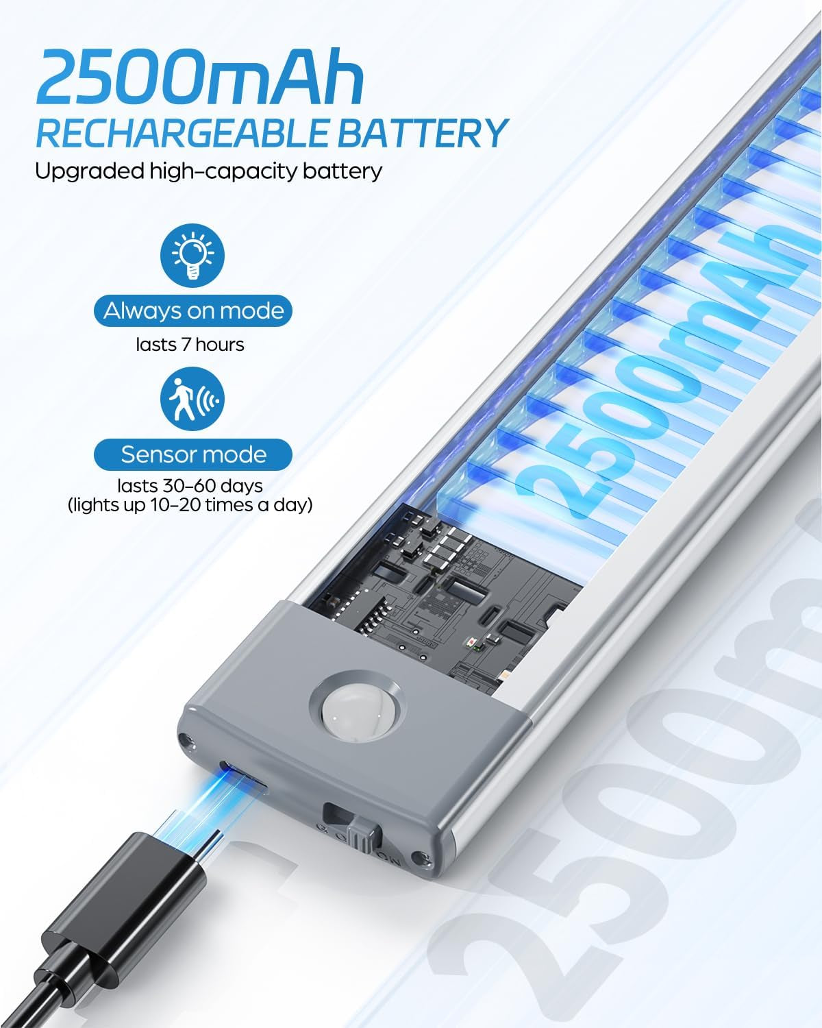 LED Motion Sensor Cabinet Light 2500Mah 2 Packs Rechargeable under Counter Closet Lighting, Wireless Night Light with 54 Leds for Cabinet, Wardrobe, Kitchen, Hallway, Stairs